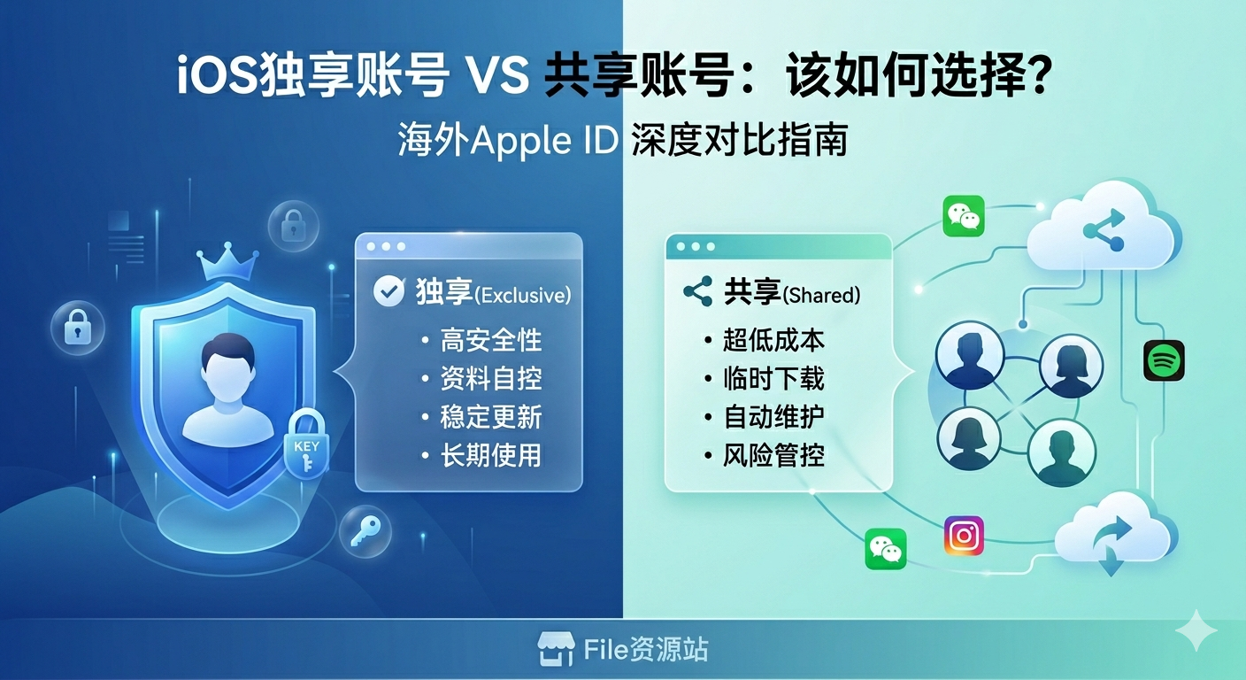 Apple ID 独享 vs 共享完整对比指南-File资源站